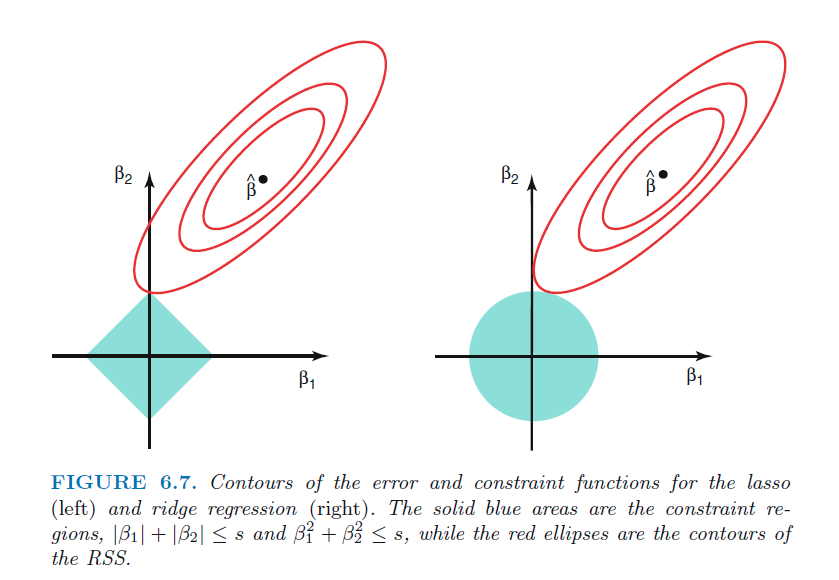 Regression Analysis